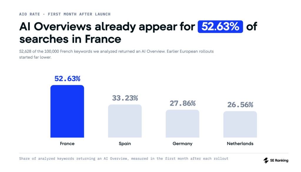 Équipe marketing analysant les citations fantômes ia sur un tableau de bord de visibilité